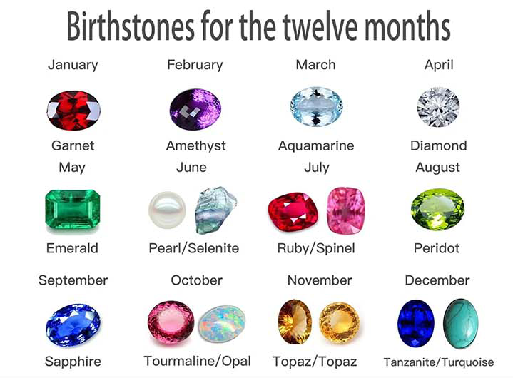 Mysterious legends: a look at the "little stories" behind the twelve birthstones